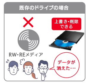 BRD-UT16D | 電子帳簿保存用外付ブルーレイドライブ | アイ・オー