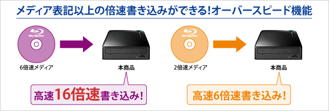 BRD-UT16WX | USB 3.1 Gen 1（USB 3.0）＆BDXL対応 外付型ブルーレイ
