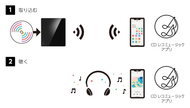 CDレコ5（CD-5Wシリーズ） | スマートフォン用CDレコーダー | アイ