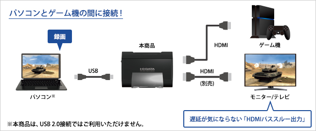 GV-USB3/HD | USB 3.0接続 ソフトウェアエンコード HDMIキャプチャー