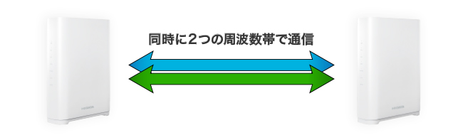 WN-7T94XR 10Gbps対応Wi-Fi 7トライバンドルーター | アイ・オー