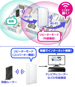 WN-7D36QR 2.5Gbps対応 Wi-Fi 7デュアルバンドルーター | アイ・オー