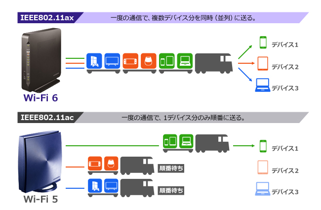 WN-DAX3600XR Wi-Fi 6対応 10Gルーター | アイ・オー・データ機器 I-O DATA