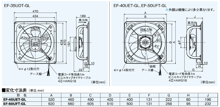 産業用有圧換気扇 機器冷却用 排気専用 ＜EF＞[三菱電機]の通販