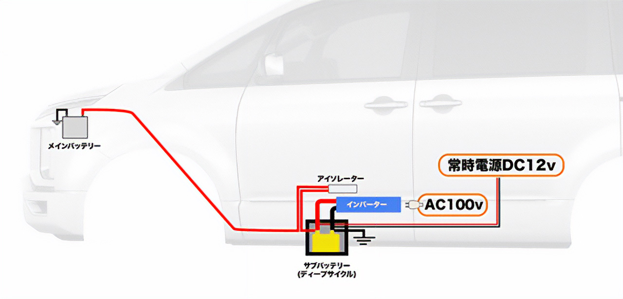 デリカD:5｜サブバッテリーシステム｜輝オート