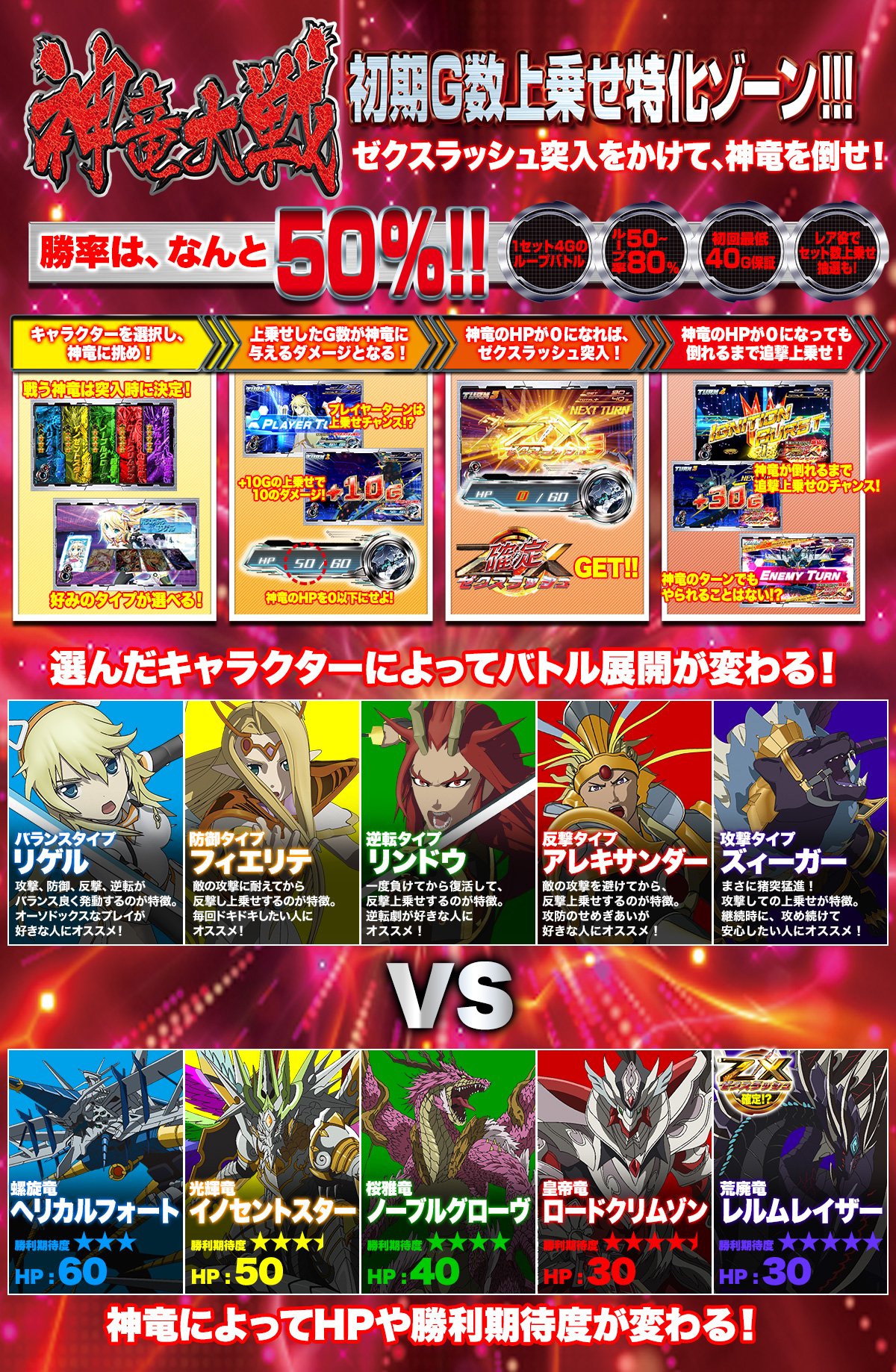 二つの上乗せ | パチスロ ゼクスイグニッション