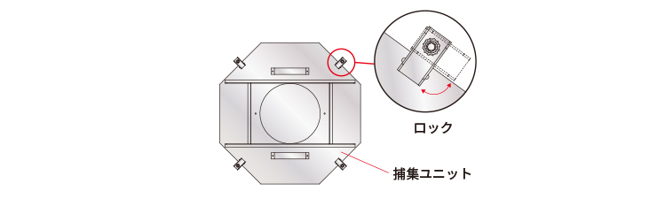メンテナンス方法 | 環境機器 | オーム電機株式会社