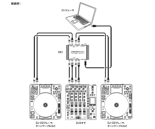 DENON DJ/Serato DJ対応DVSインターフェイス、DS1が中古品が入荷しました！