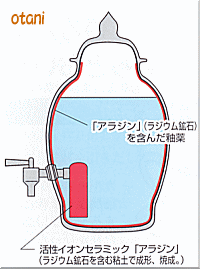信楽焼浄水器陶器【アラジンの水がめ整水器壺】販売