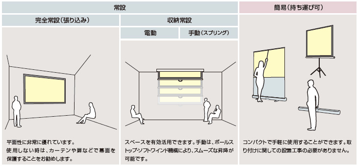スクリーンの設置について｜技術情報｜スクリーン｜製品情報｜オーエス