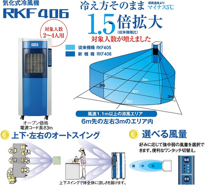 静岡製機 RKF406｜スポットクーラーのレンタル｜株式会社マクサブル