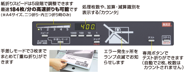 EPF-400の製品詳細ページ | 紙折り機 | マックス株式会社（MAX）