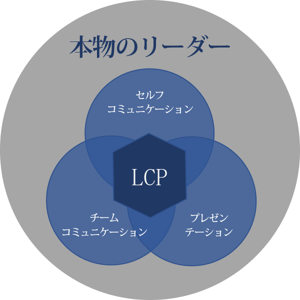 LCP – 教材のご案内 – 個人のお客様 - 営業研修・育成ならソーシャル