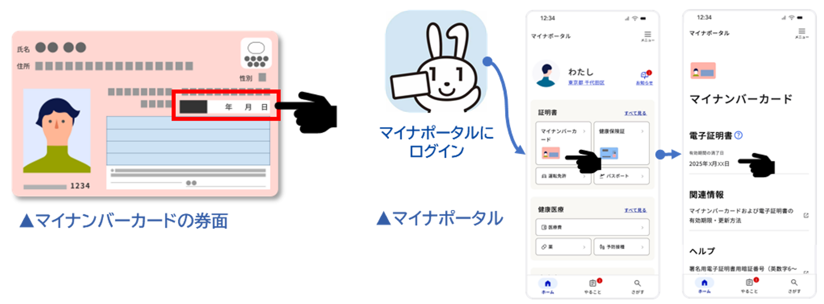 資格確認方法について｜厚生労働省