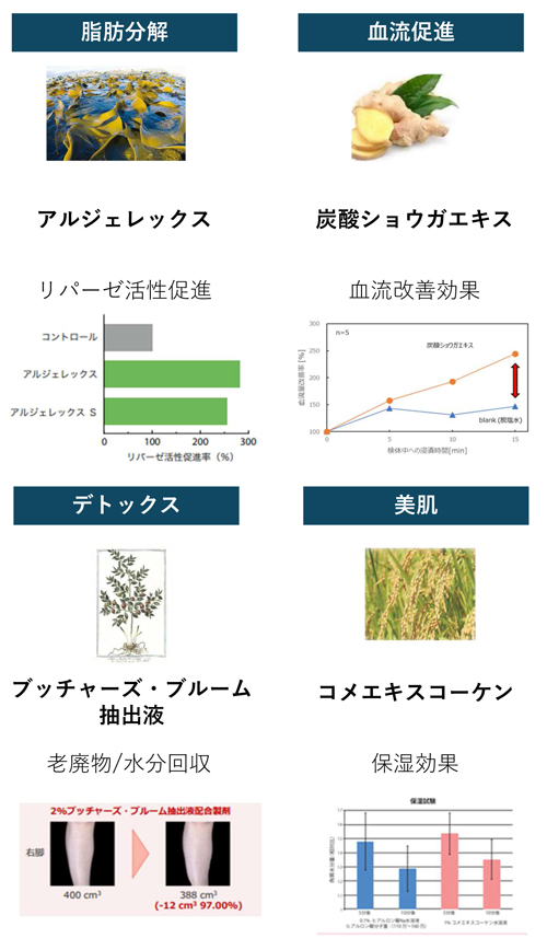 McCoyの20周年記念品 | ノンFトゥエンティー 280g