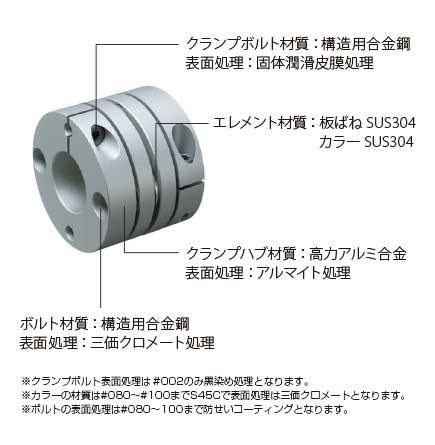SFCモデルの構造と材質 | サーボフレックス (金属板ばねカップリング