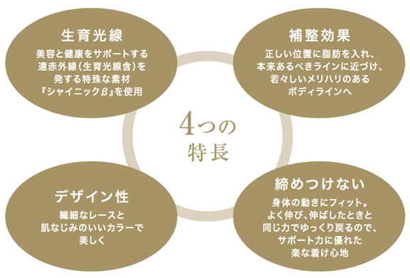 キャミソールとガードルの着るボディエステ ロマンスシェレーヌ ドゥ
