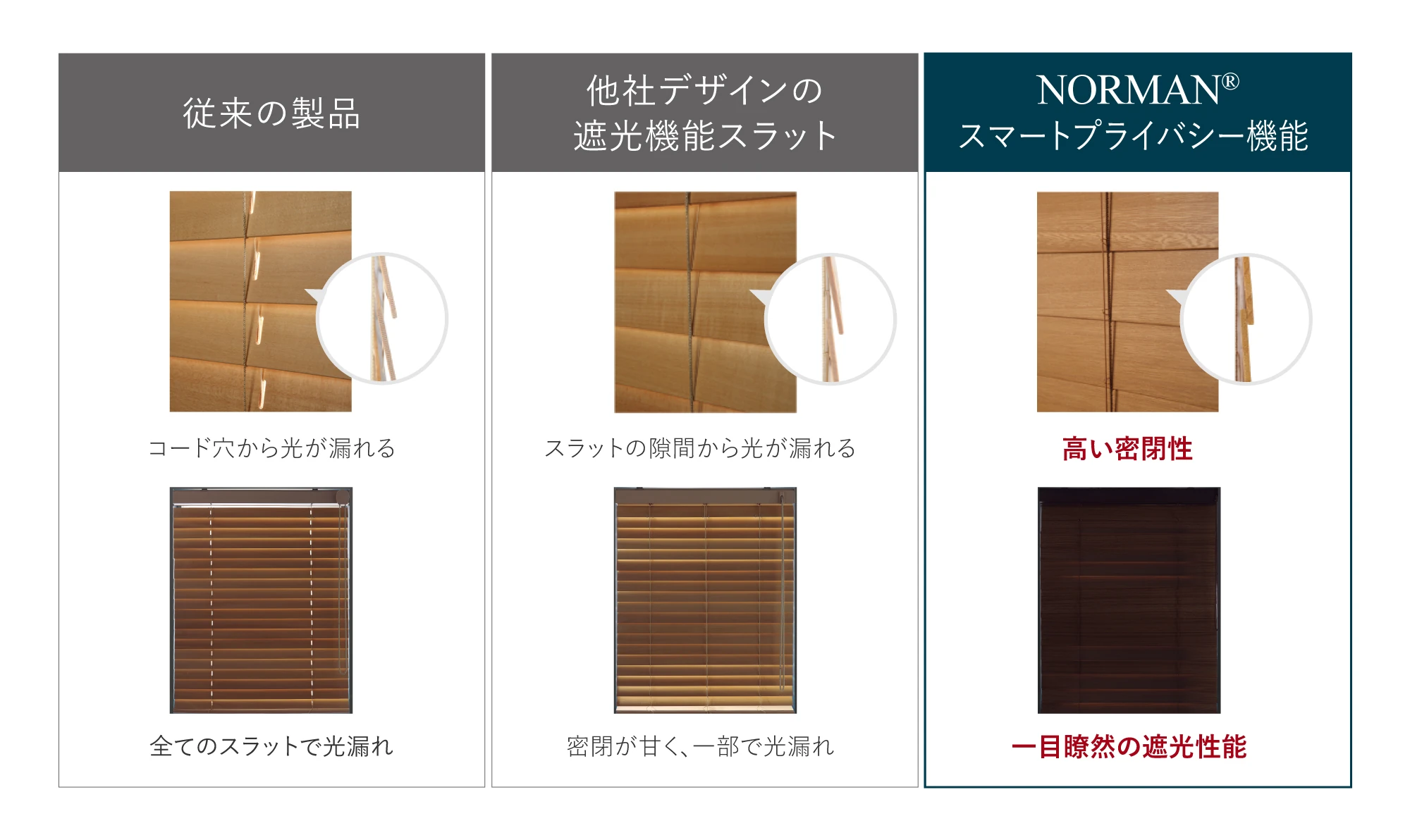 ブラインドの製品一覧 | ノーマンジャパン