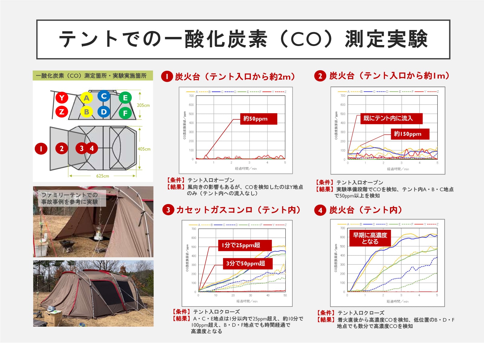 COALAN｜新コスモス電機株式会社