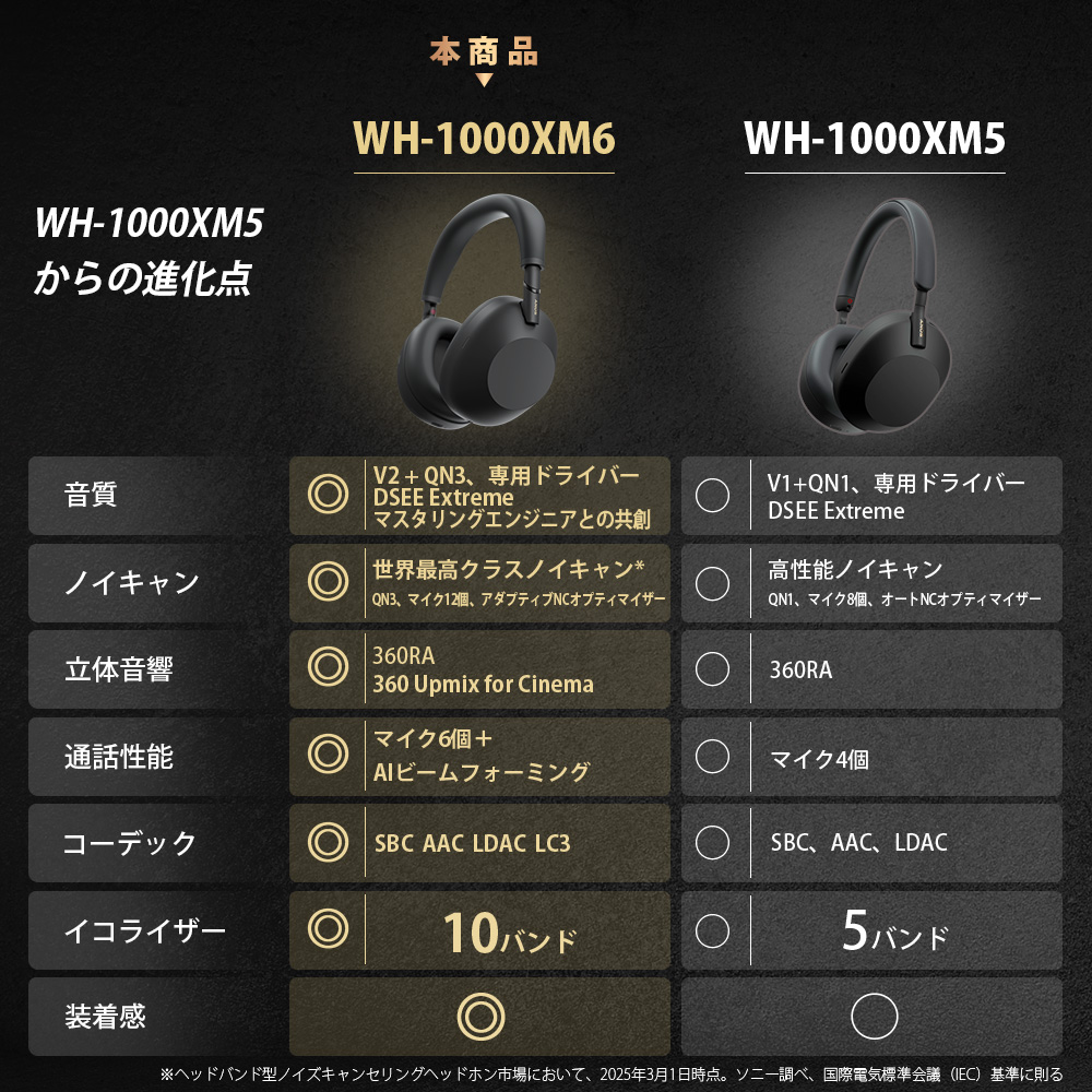 ブルートゥースヘッドホン ブラック WH-1000XM6 BM ［ノイズキャンセ