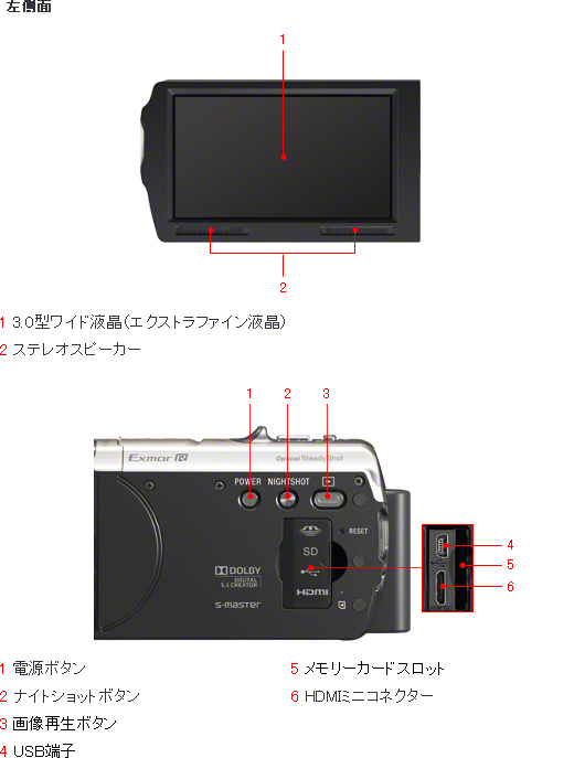 HDR-CX560V 各部名称 | デジタルビデオカメラ Handycam ハンディカム