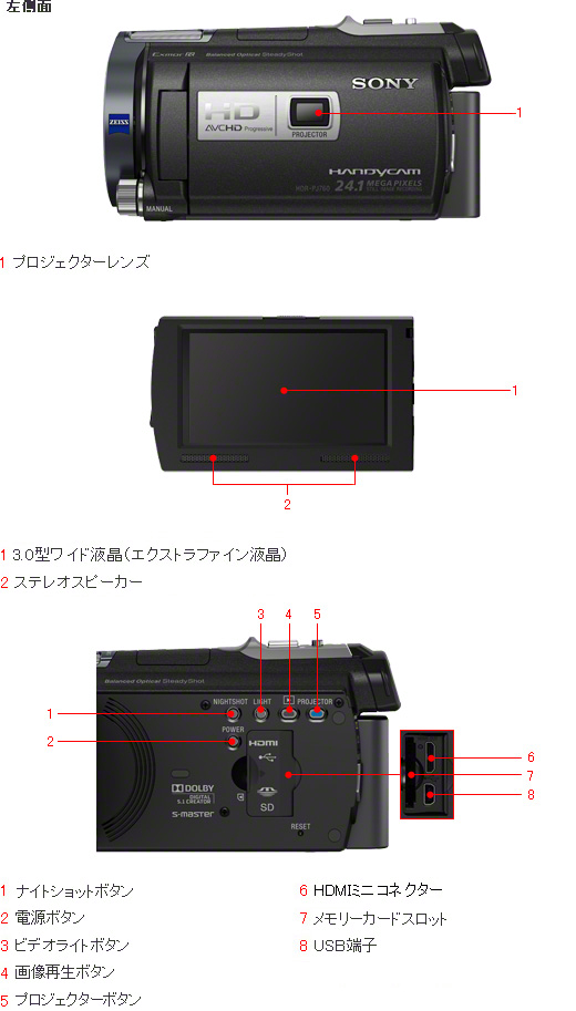 HDR-PJ760V 各部名称 | デジタルビデオカメラ Handycam ハンディカム