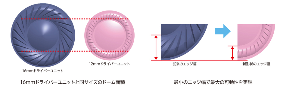 MDR-XB50 特長 | ヘッドホン | ソニー
