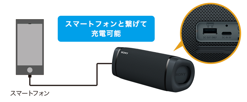 SRS-XB33 特長 : 便利機能 | アクティブスピーカー／ネックスピーカー