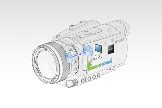 PXW-Z90 特長 | 映像制作機器 XDCAM／NXCAM | ソニー