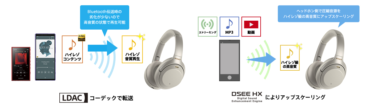 WH-1000XM3 特長 : その他の特長 | ヘッドホン | ソニー