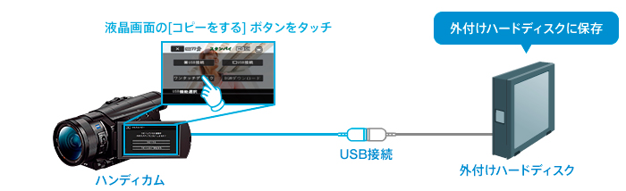 FDR-AX100 特長 : 撮影後の楽しみ | デジタルビデオカメラ Handycam