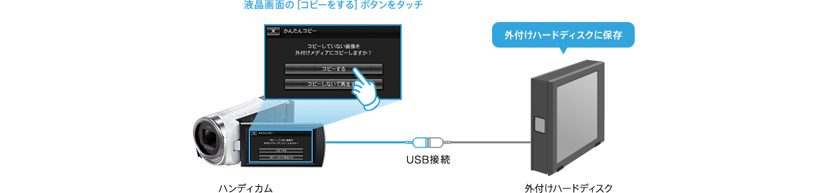 HDR-CX485 特長 : 撮った映像をかんたん管理 | デジタルビデオカメラ