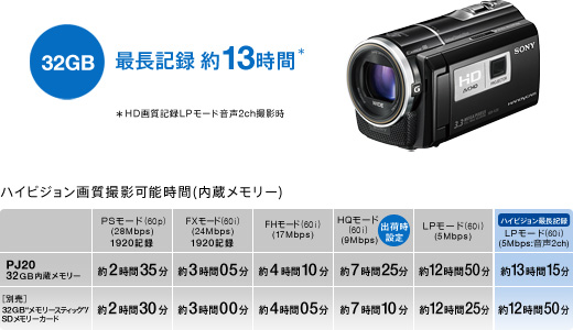 HDR-PJ20 特長 : 快適な操作性 | デジタルビデオカメラ Handycam