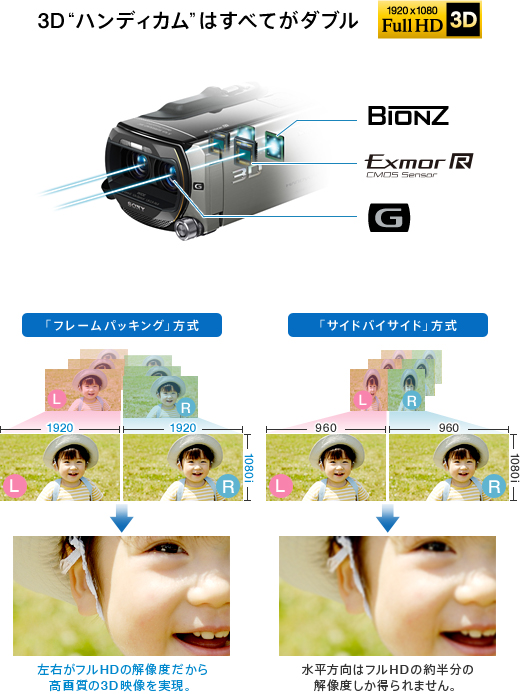 HDR-TD10 特長 : 3D撮影も高画質 | デジタルビデオカメラ Handycam