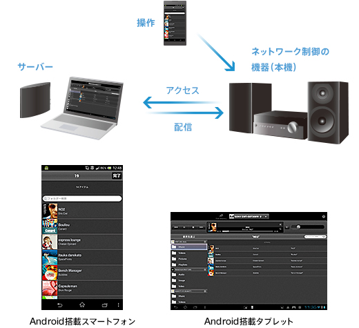 CMT-SBT300W 特長 : ホームネットワークで家中つながる