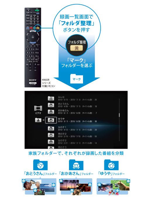 KDL-32HX65R 特長 : 録画機能 | テレビ ブラビア | ソニー