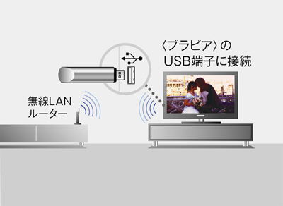 KDL-40HX65R 特長 : ネット機能 | テレビ ブラビア | ソニー