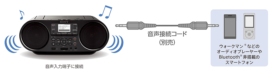 ZS-RS81BT 特長 : 便利な機能 | ラジオ／CDラジオ・ラジカセ | ソニー