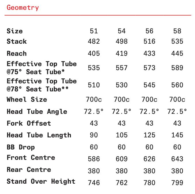 Cervelo T4 Frameset - Pedal Bike Shop -Littleton, Colorado