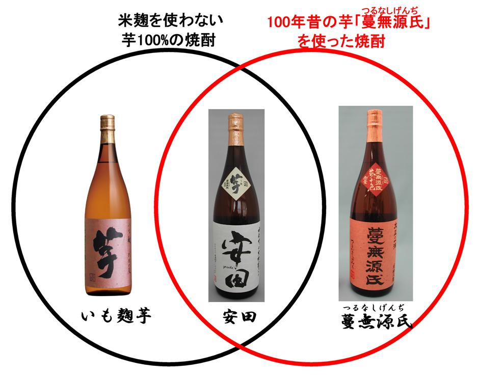 芋焼酎 安田 やすだ 26度 720ml 鹿児島 国分酒造 田んぼの中の地酒屋