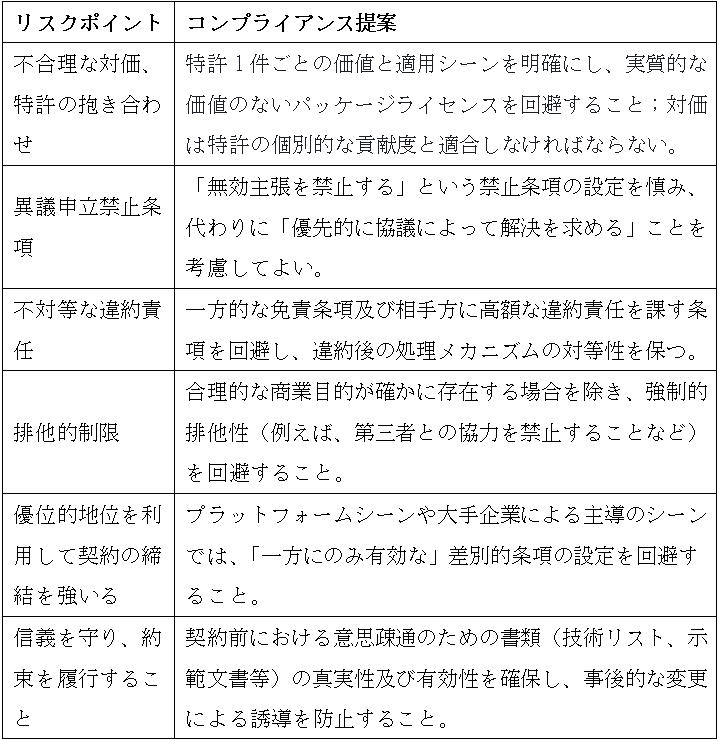2025新改正「不正競争防止法」の特許ライセンスへの影響 - INSIGHTS