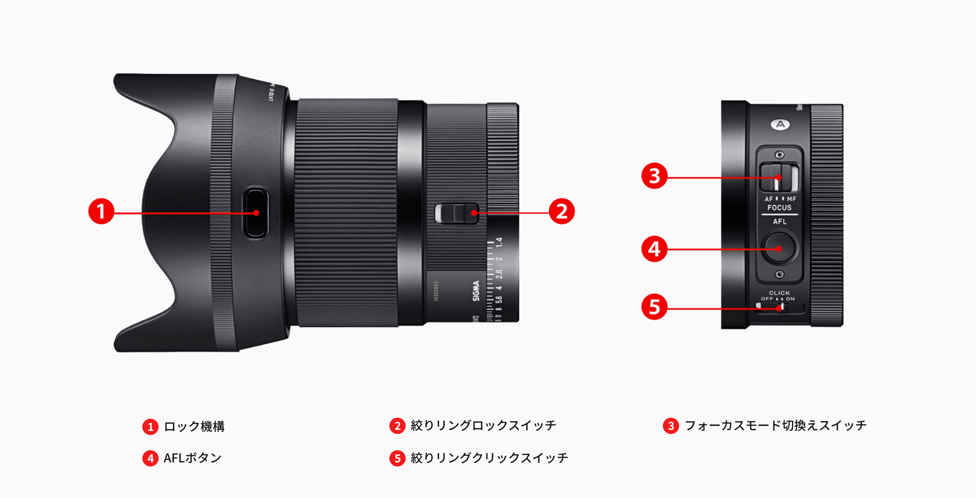 50mm F1.4 DG DN | レンズ | Sigma