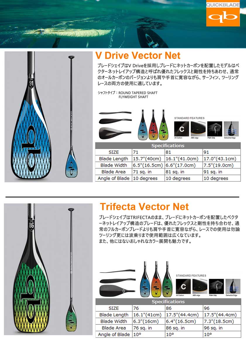 QUICKBLADE クイックブレードパドル | STEP Co.,Ltd