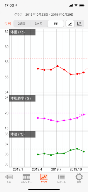体重管理アプリSproWeight