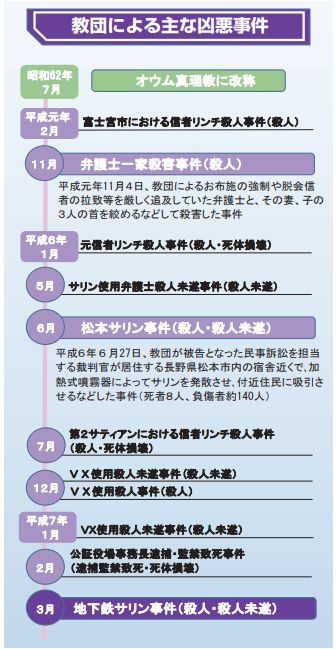 オウム真理教について／茨城県警察