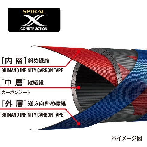 渓流/渓流釣り/小継ロッド/【OUTLET】○源流彩（げんりゅうさい）NY【YT】