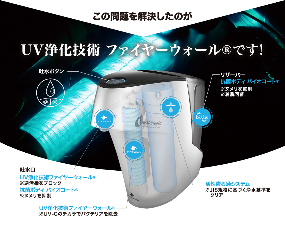 Edge（エッジ） | UVハイブリッド浄水器 | ウォーターロジック