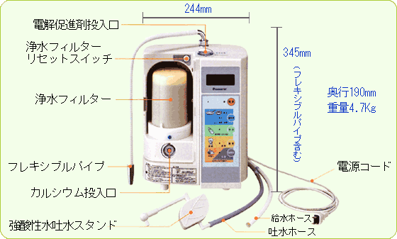 サナス SANAS KS-50EX 還元水・強酸性水連続生成器