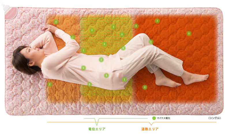 家庭用電位治療器：さわここ | 東洋羽毛工業株式会社（TUK）