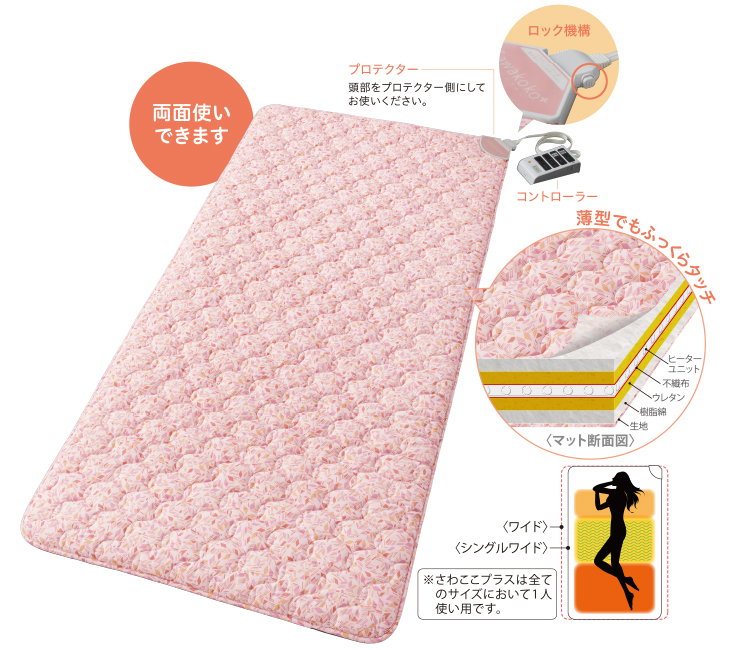 家庭用電位治療器：さわここ | 東洋羽毛工業株式会社（TUK）